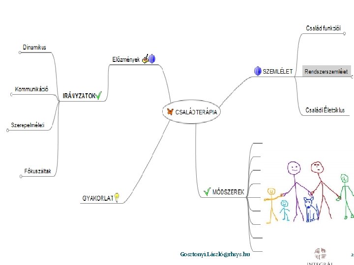 Családterápiák Gosztonyi. László@rhsys. hu 2 