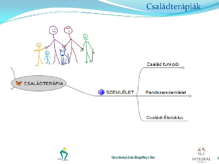 Családterápiák Gosztonyi. László@rhsys. hu 5 