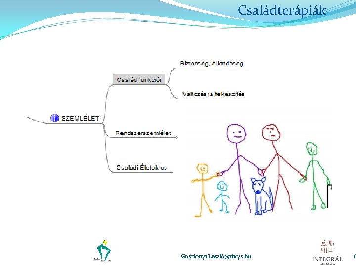 Családterápiák Gosztonyi. László@rhsys. hu 6 