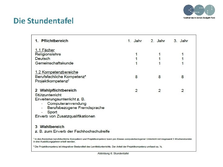 Die Stundentafel 