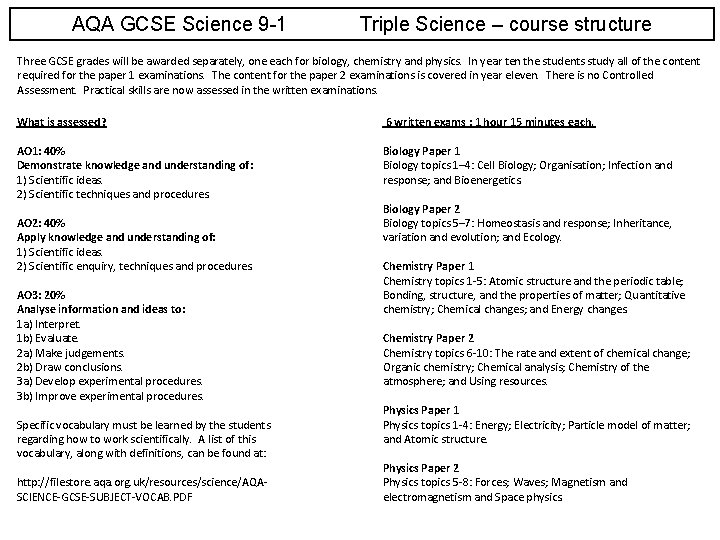 AQA GCSE Science 9 -1 Triple Science – course structure Three GCSE grades will