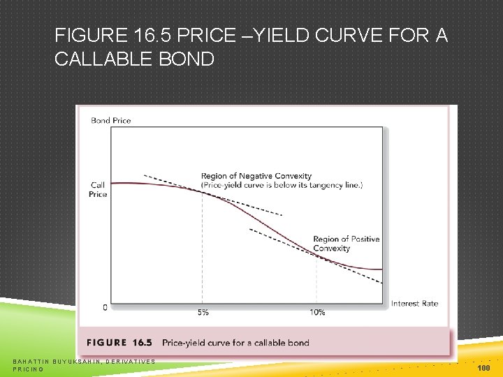 FIGURE 16. 5 PRICE –YIELD CURVE FOR A CALLABLE BOND BAHATTIN BUYUKSAHIN, DERIVATIVES PRICING