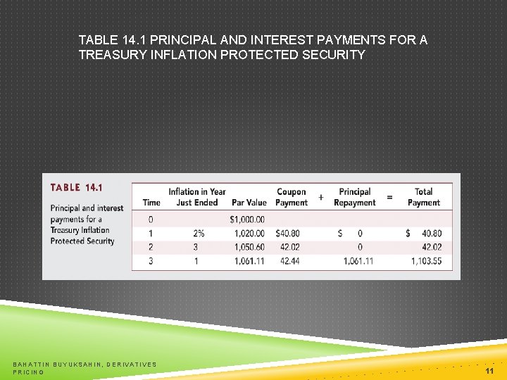 TABLE 14. 1 PRINCIPAL AND INTEREST PAYMENTS FOR A TREASURY INFLATION PROTECTED SECURITY BAHATTIN