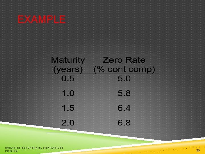 EXAMPLE BAHATTIN BUYUKSAHIN, DERIVATIVES PRICING 25 