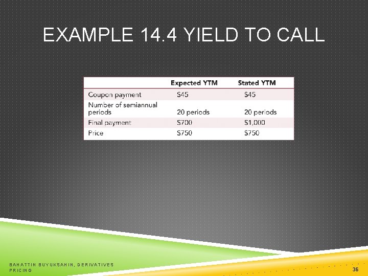 EXAMPLE 14. 4 YIELD TO CALL BAHATTIN BUYUKSAHIN, DERIVATIVES PRICING 36 