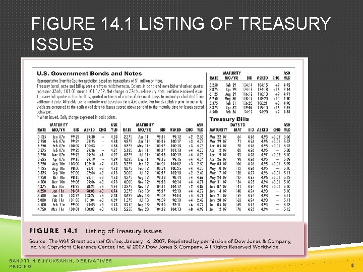 FIGURE 14. 1 LISTING OF TREASURY ISSUES BAHATTIN BUYUKSAHIN, DERIVATIVES PRICING 4 