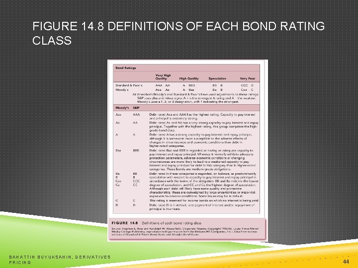 FIGURE 14. 8 DEFINITIONS OF EACH BOND RATING CLASS BAHATTIN BUYUKSAHIN, DERIVATIVES PRICING 44