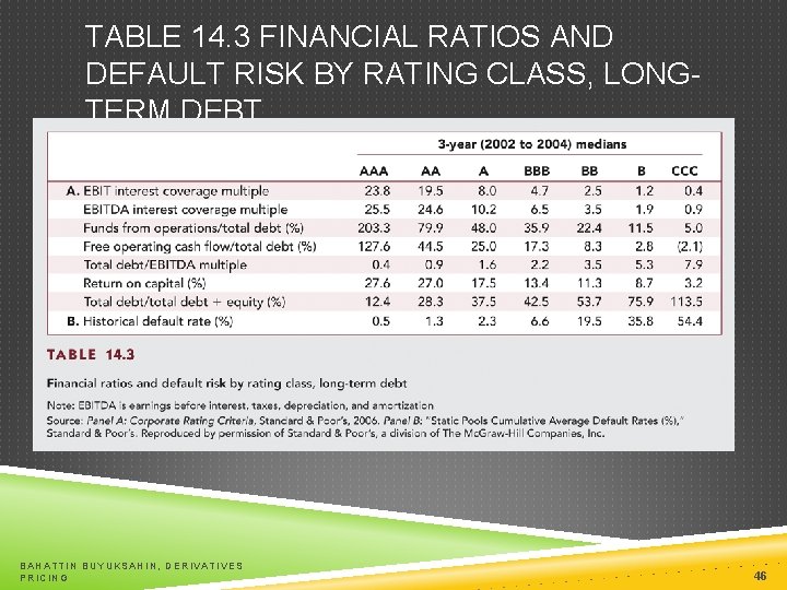 TABLE 14. 3 FINANCIAL RATIOS AND DEFAULT RISK BY RATING CLASS, LONGTERM DEBT BAHATTIN