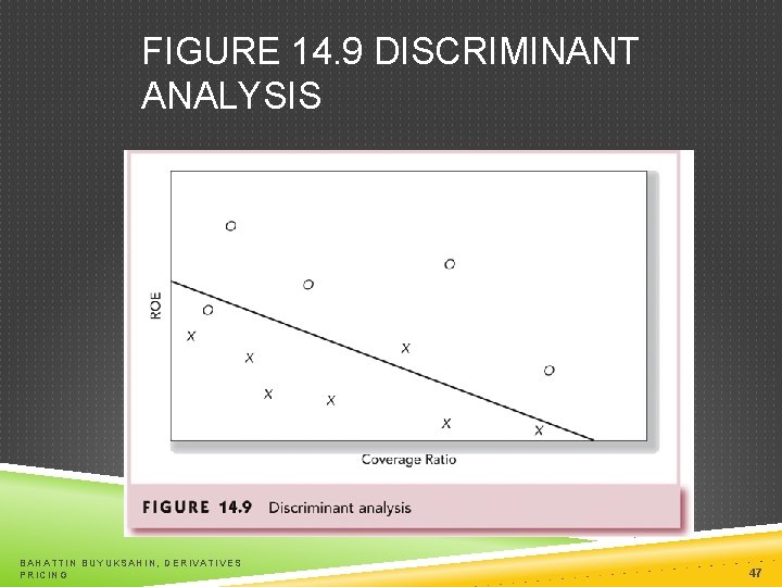 FIGURE 14. 9 DISCRIMINANT ANALYSIS BAHATTIN BUYUKSAHIN, DERIVATIVES PRICING 47 