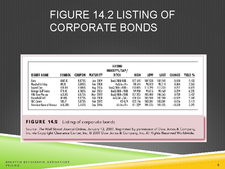 FIGURE 14. 2 LISTING OF CORPORATE BONDS BAHATTIN BUYUKSAHIN, DERIVATIVES PRICING 5 