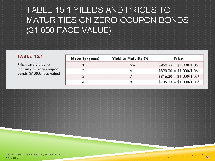 TABLE 15. 1 YIELDS AND PRICES TO MATURITIES ON ZERO-COUPON BONDS ($1, 000 FACE