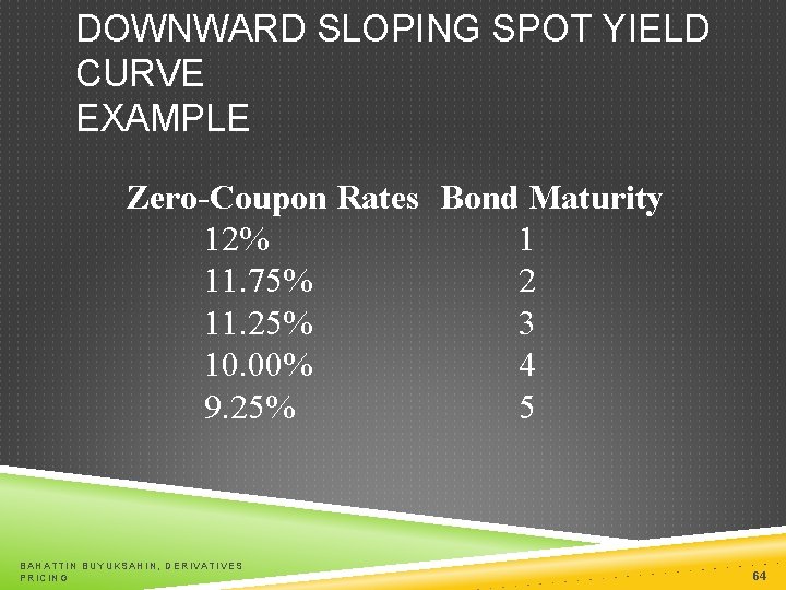 DOWNWARD SLOPING SPOT YIELD CURVE EXAMPLE Zero-Coupon Rates Bond Maturity 12% 1 11. 75%