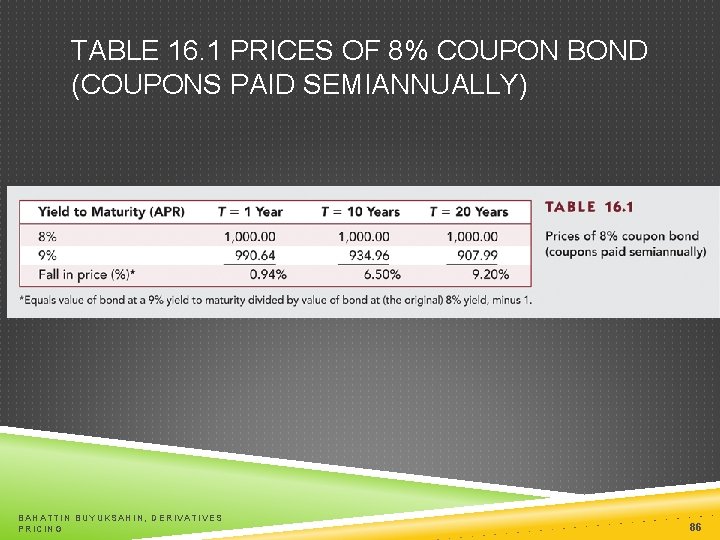TABLE 16. 1 PRICES OF 8% COUPON BOND (COUPONS PAID SEMIANNUALLY) BAHATTIN BUYUKSAHIN, DERIVATIVES