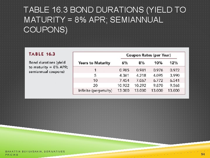 TABLE 16. 3 BOND DURATIONS (YIELD TO MATURITY = 8% APR; SEMIANNUAL COUPONS) BAHATTIN