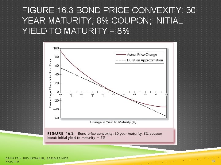 FIGURE 16. 3 BOND PRICE CONVEXITY: 30 YEAR MATURITY, 8% COUPON; INITIAL YIELD TO