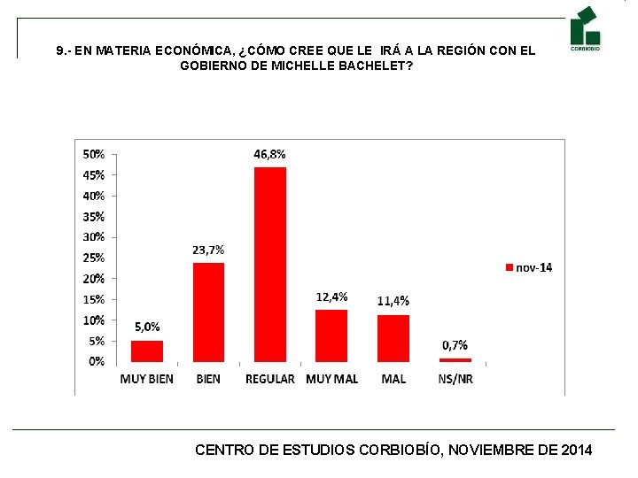 9. - EN MATERIA ECONÓMICA, ¿CÓMO CREE QUE LE IRÁ A LA REGIÓN CON