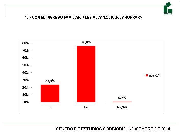 13. - CON EL INGRESO FAMILIAR, ¿LES ALCANZA PARA AHORRAR? CENTRO DE ESTUDIOS CORBIOBÍO,