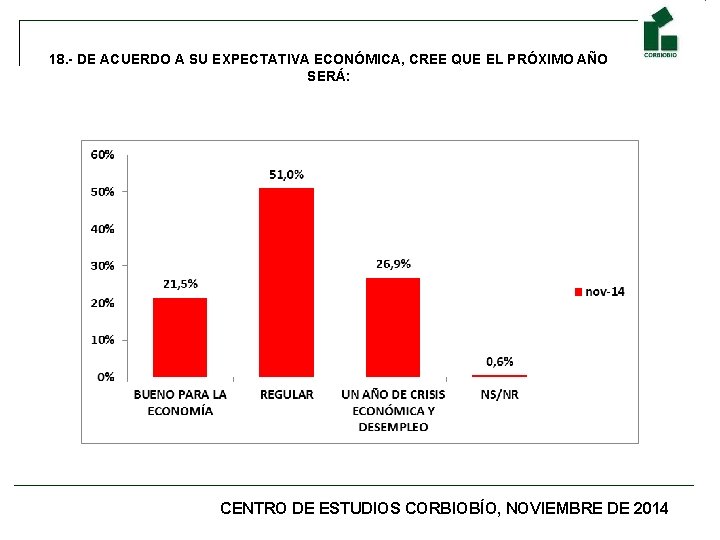 18. - DE ACUERDO A SU EXPECTATIVA ECONÓMICA, CREE QUE EL PRÓXIMO AÑO SERÁ: