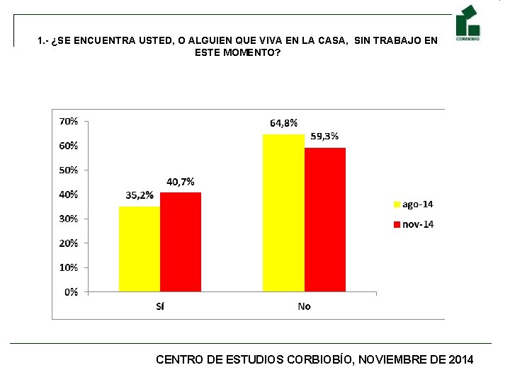 1. - ¿SE ENCUENTRA USTED, O ALGUIEN QUE VIVA EN LA CASA, SIN TRABAJO