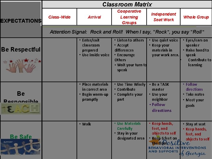 Classroom Matrix EXPECTATIONS Class-Wide Arrival Cooperative Learning Groups Independent Seat Work Whole Group Attention