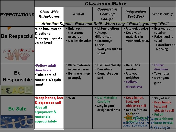 Classroom Matrix EXPECTATIONS Be Class-Wide Rules/Norms Arrival Cooperative Learning Groups Independent Seat Work Whole