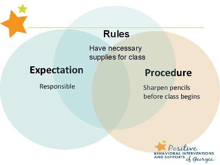 Rules Have necessary supplies for class Expectation Responsible Procedure Sharpen pencils before class begins