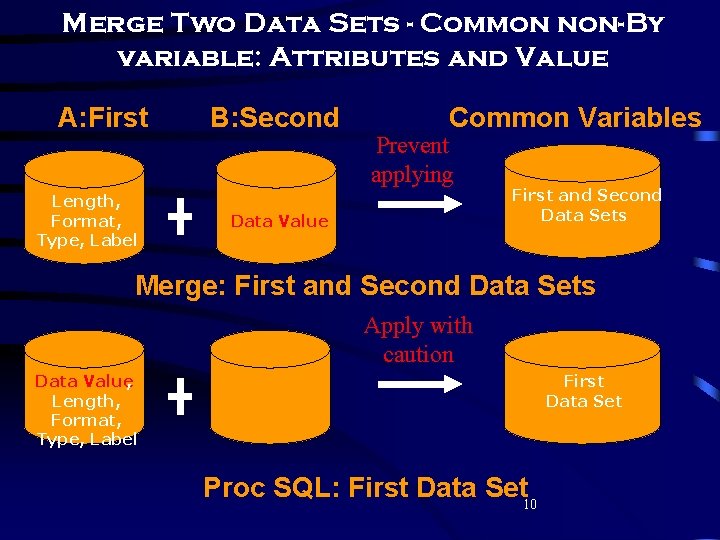 Merge Two Data Sets - Common non-By variable: Attributes and Value A: First Length,