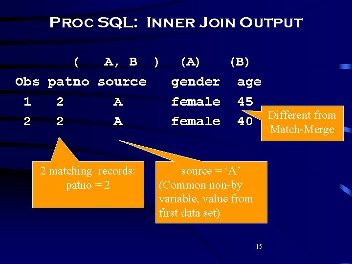 Proc SQL: Inner Join Output ( A, B ) (A) (B) Obs patno source