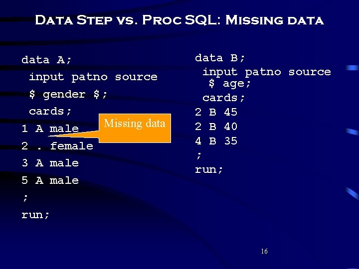 Data Step vs. Proc SQL: Missing data A; input patno source $ gender $;
