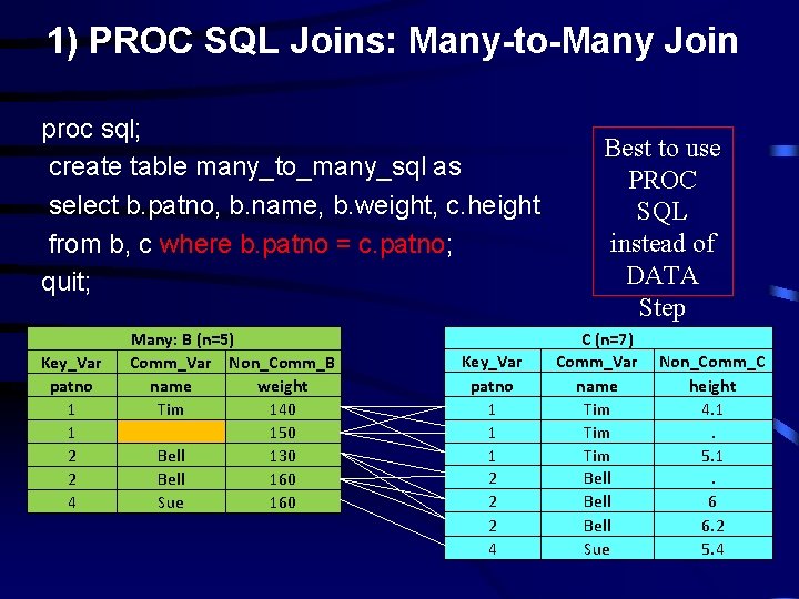 1) PROC SQL Joins: Many-to-Many Join proc sql; create table many_to_many_sql as select b.