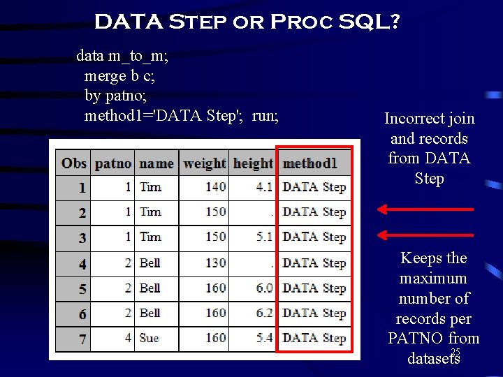 DATA Step or Proc SQL? data m_to_m; merge b c; by patno; method 1='DATA