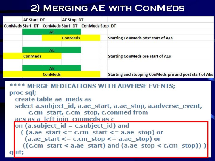 2) Merging AE with Con. Meds 28 