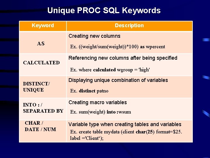 Unique PROC SQL Keywords Keyword Description Creating new columns AS CALCULATED Ex. ((weight/sum(weight))*100) as