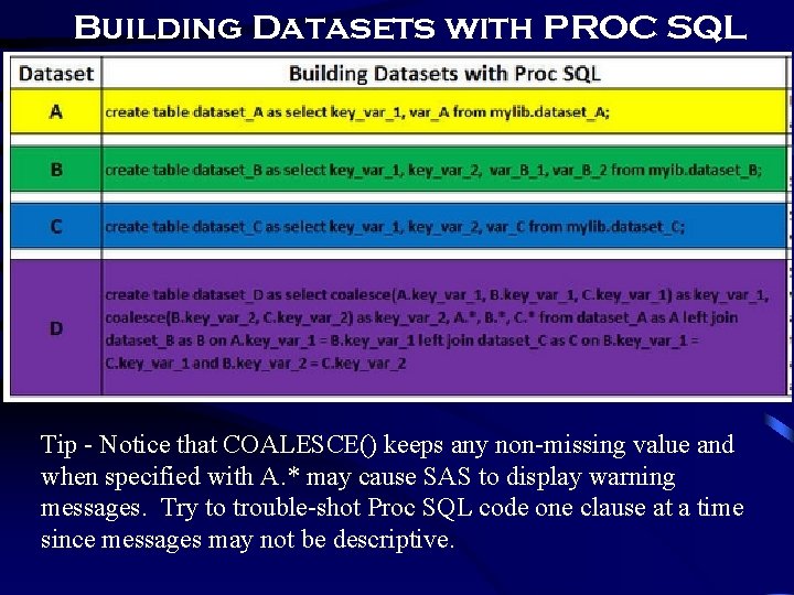 Building Datasets with PROC SQL Tip - Notice that COALESCE() keeps any non-missing value