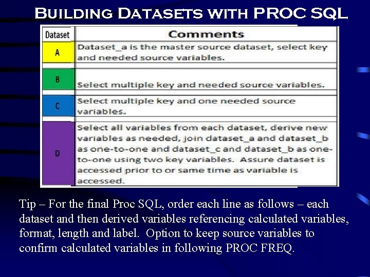 Building Datasets with PROC SQL Tip – For the final Proc SQL, order each