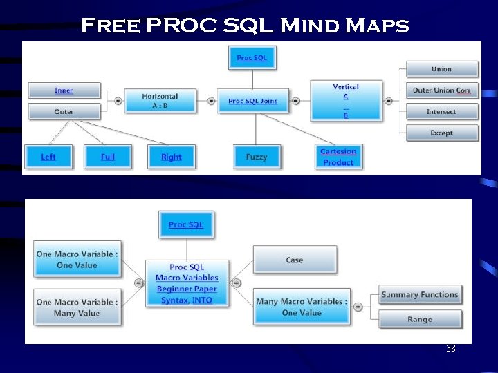 Free PROC SQL Mind Maps 38 