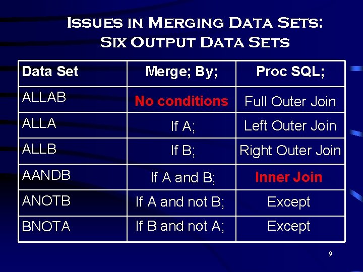 Issues in Merging Data Sets: Six Output Data Sets Data Set Merge; By; Proc
