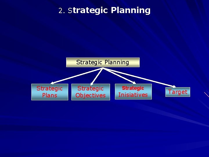 2. Strategic Planning Strategic Plans Strategic Objectives Strategic Inisiatives Target 