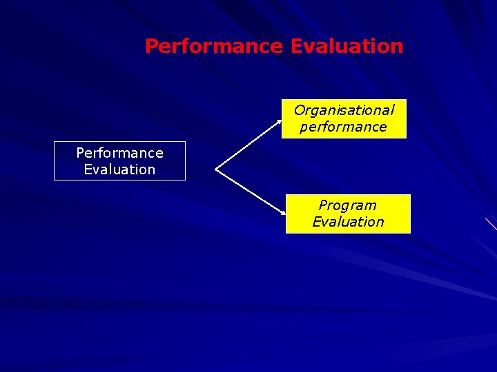 Performance Evaluation Organisational performance Performance Evaluation Program Evaluation 