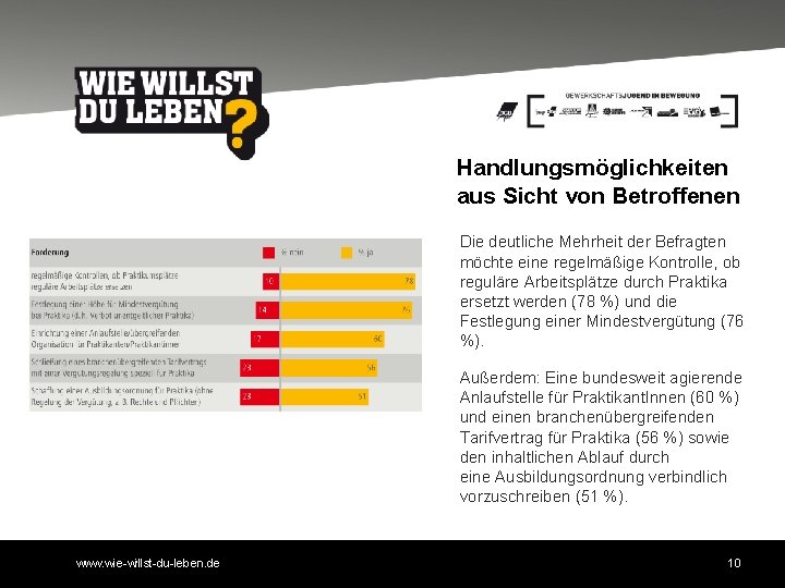 Handlungsmöglichkeiten aus Sicht von Betroffenen Die deutliche Mehrheit der Befragten möchte eine regelmäßige Kontrolle,