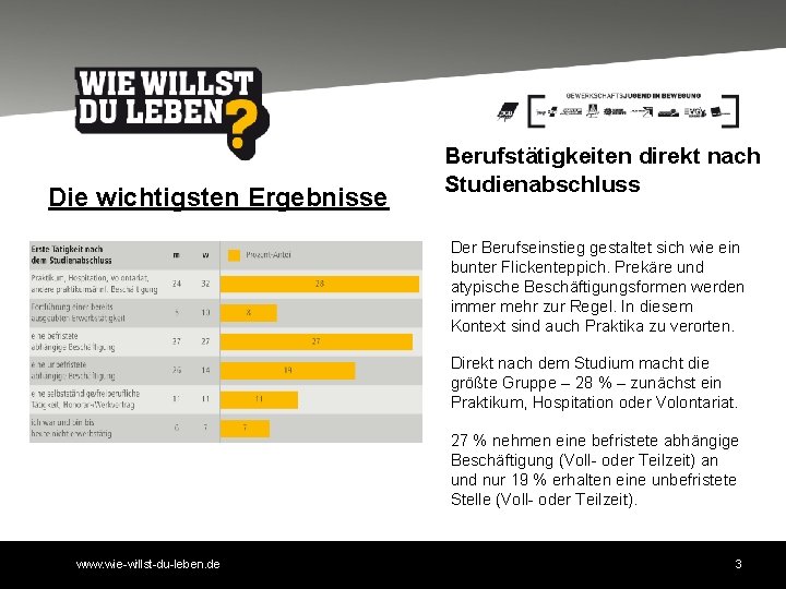 Die wichtigsten Ergebnisse Berufstätigkeiten direkt nach Studienabschluss Der Berufseinstieg gestaltet sich wie ein bunter