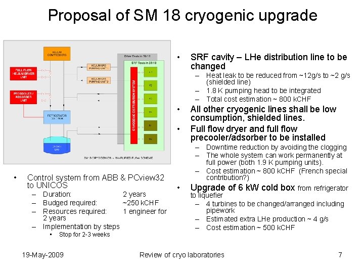 Proposal of SM 18 cryogenic upgrade • SRF cavity – LHe distribution line to