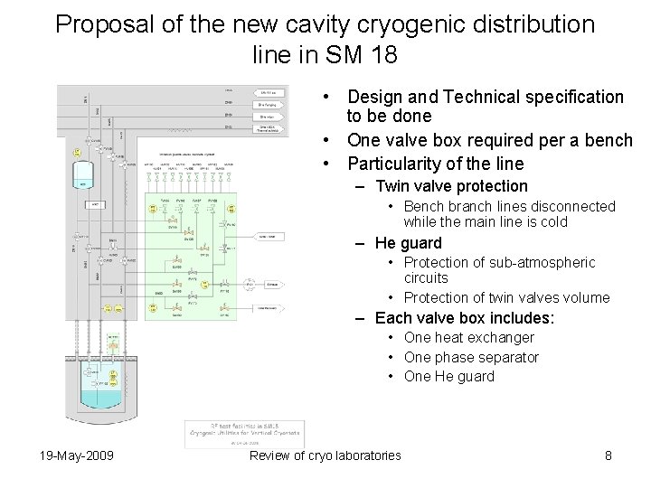 Proposal of the new cavity cryogenic distribution line in SM 18 • Design and
