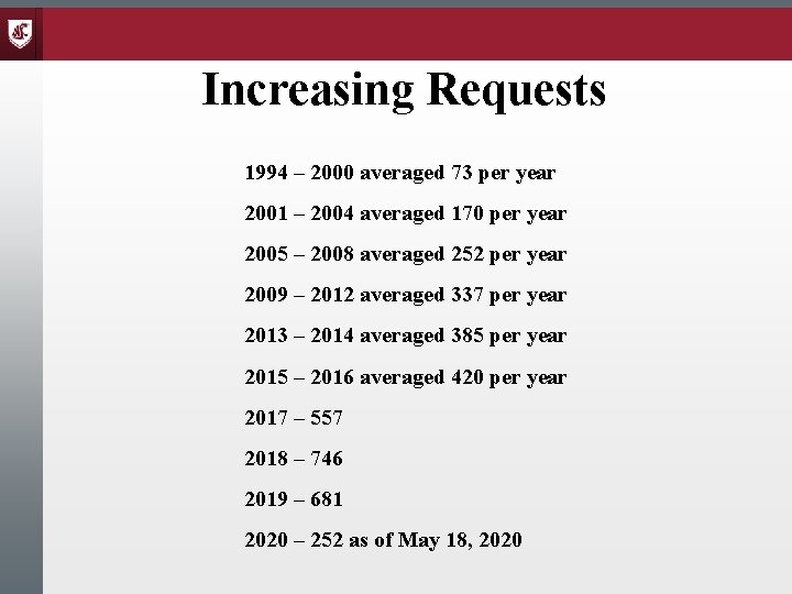 Increasing Requests 1994 – 2000 averaged 73 per year 2001 – 2004 averaged 170