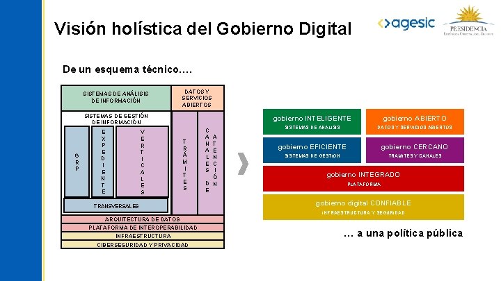Visión holística del Gobierno Digital De un esquema técnico…. SISTEMAS DE ANÁLISIS DE INFORMACIÓN