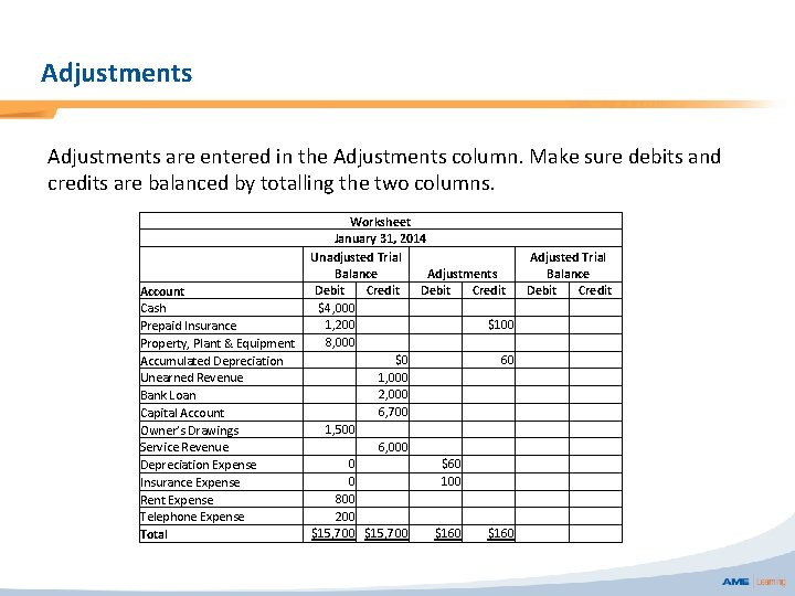 Adjustments are entered in the Adjustments column. Make sure debits and credits are balanced