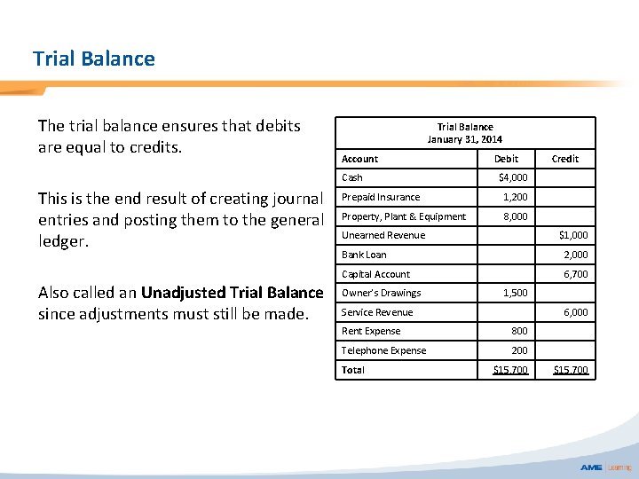 Trial Balance The trial balance ensures that debits are equal to credits. Trial Balance