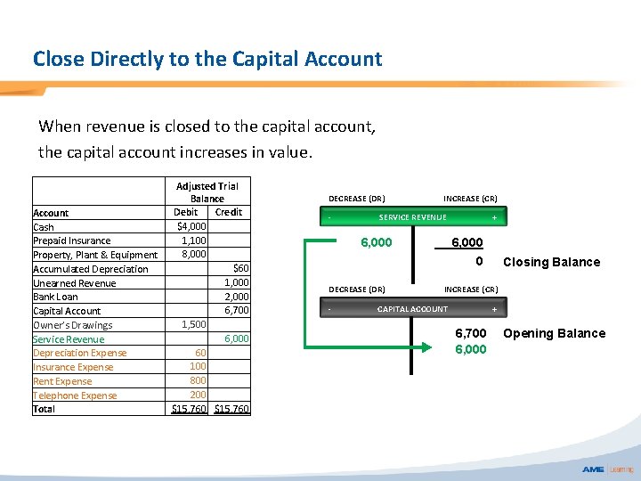 Close Directly to the Capital Account When revenue is closed to the capital account,