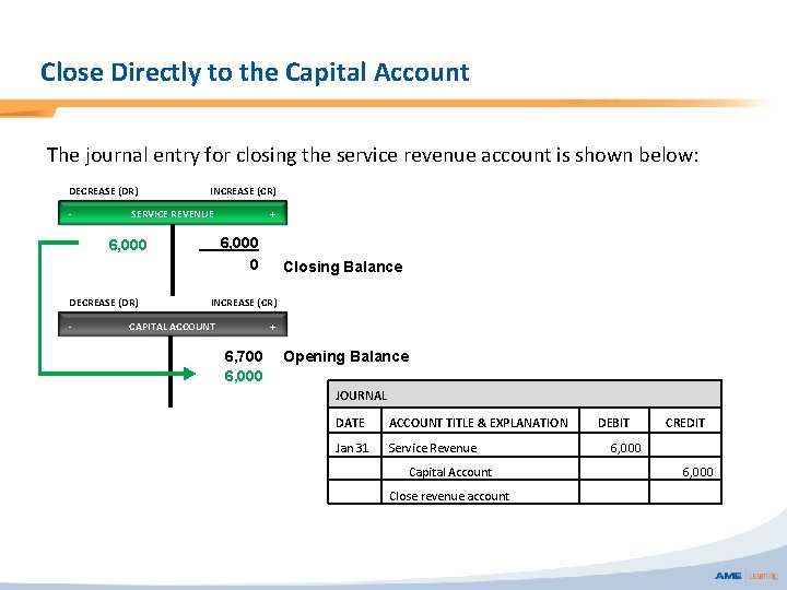 Close Directly to the Capital Account The journal entry for closing the service revenue