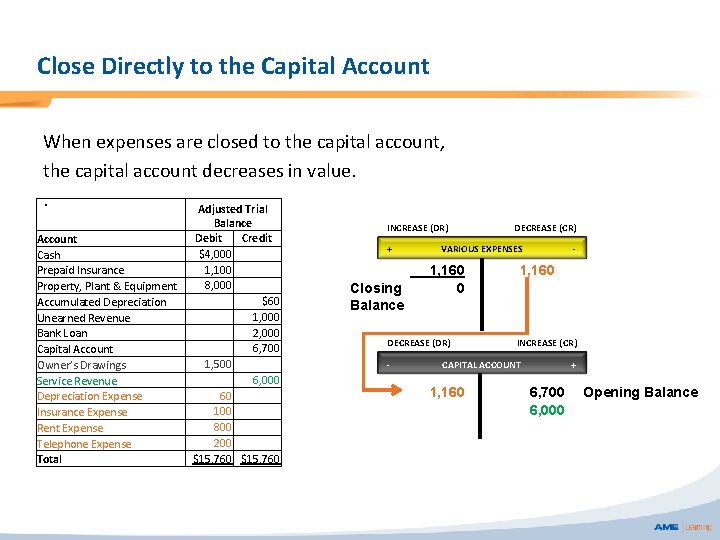 Close Directly to the Capital Account When expenses are closed to the capital account,